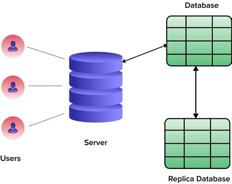 database replication tool|sql database replication tools.